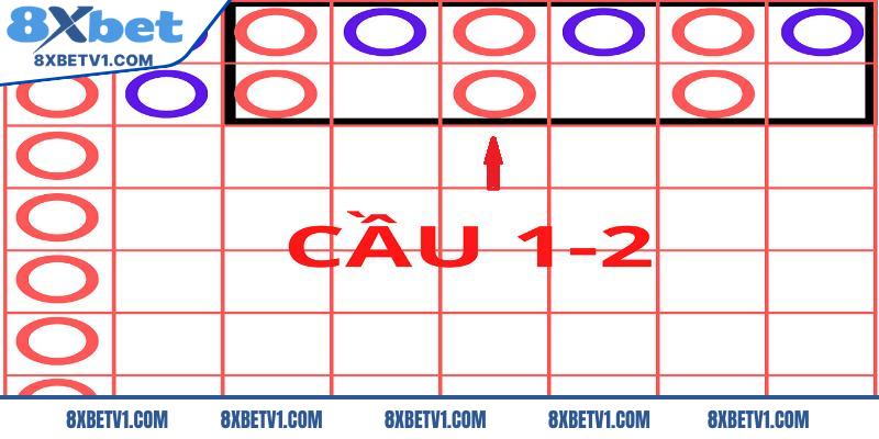 Phương pháp soi cầu Baccarat 1-2 hoặc là 1-3